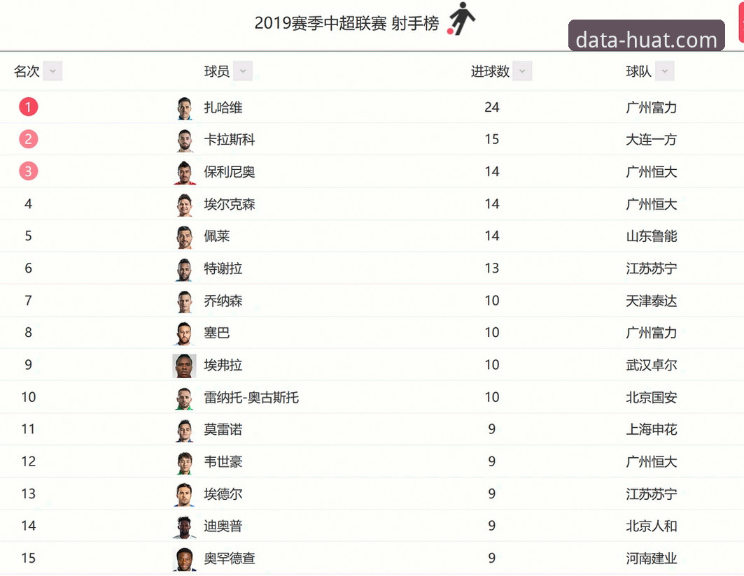 华体育网页版 中超第9轮玉昆3-3国安全面解析:三次落后三次扳平,华体育网页版数据复盘悬念之战