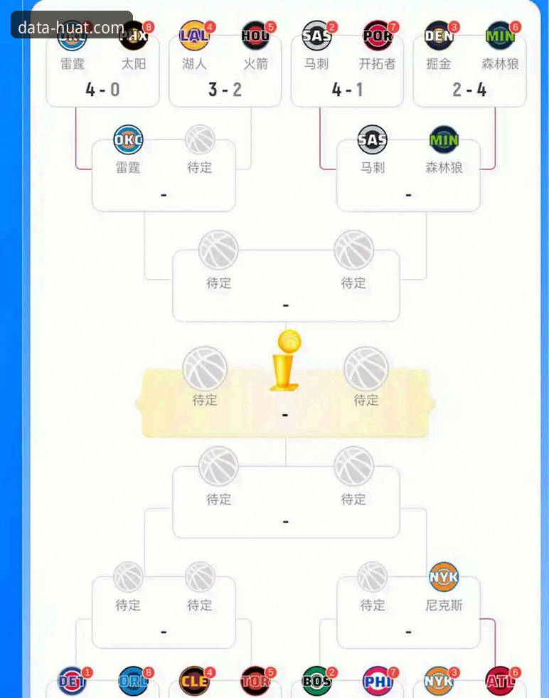 从尼克斯队史得分纪录看NBA季后赛的4个关键转折点
